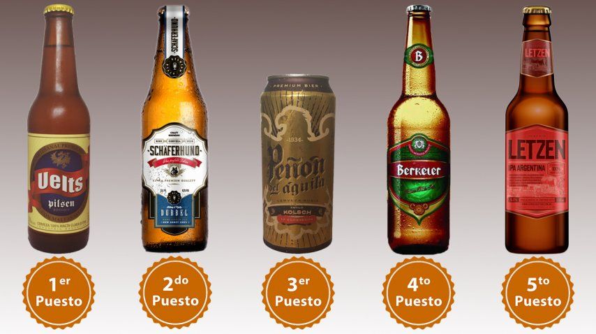 Las cervezas artesanales preferidas por los argentinos<br>